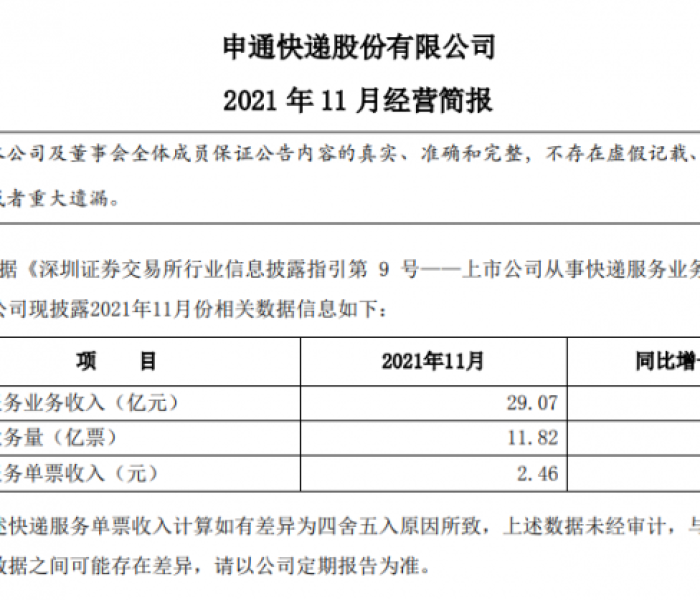 申通建议客户发顺丰快递:申通可以发文件吗