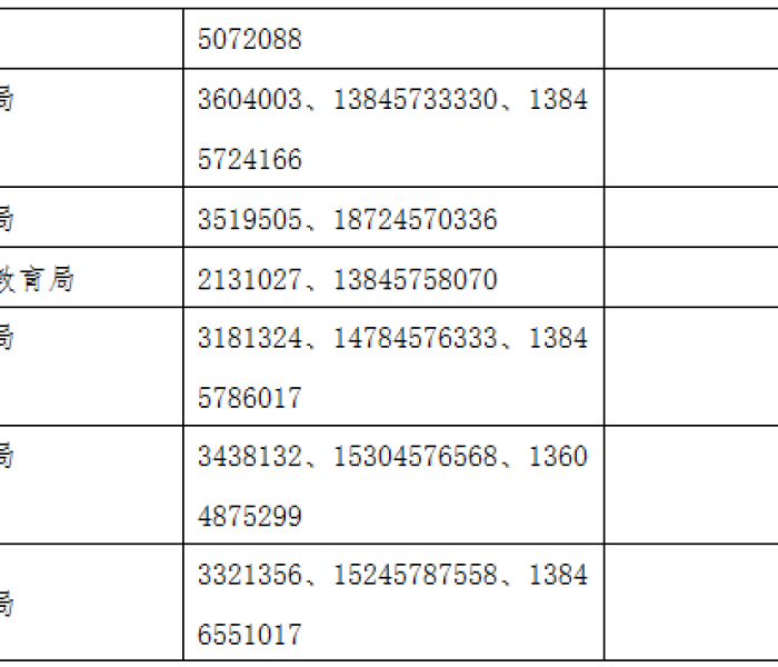 线下培训举报/线下教育机构举报