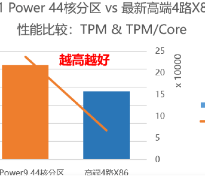 【城市数据库建设规范,城市数据库建设规范2020】