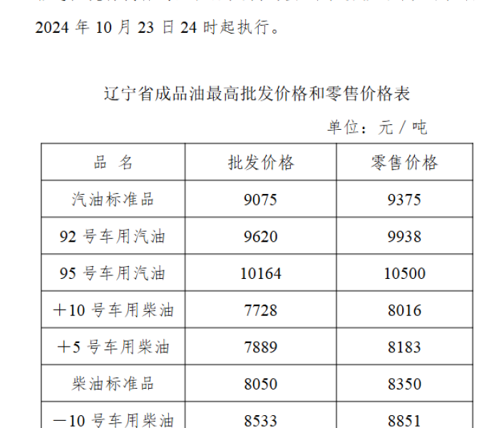 沈阳最新油价调整时间/沈阳最新油价调整时间表