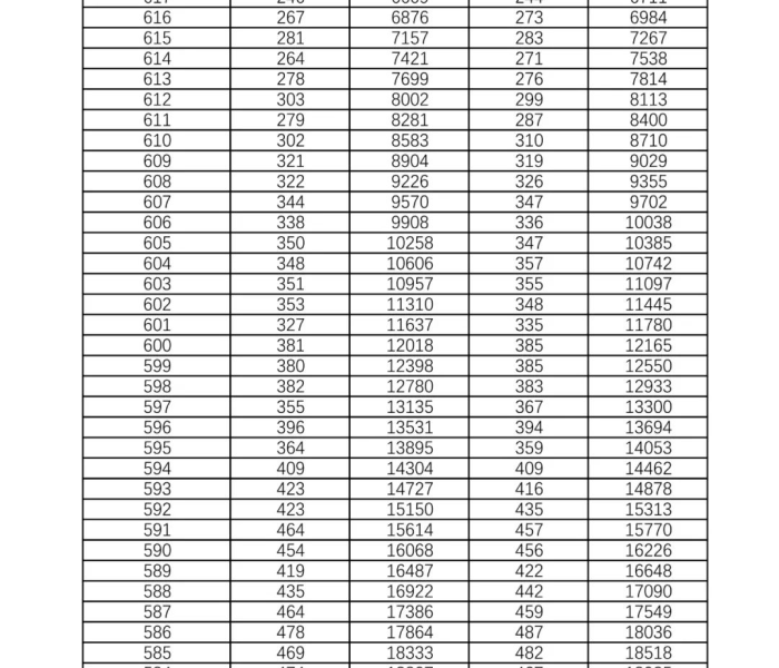 湖南省2013年高考分数线一览表图片/湖南省2013年高考分数线一览表