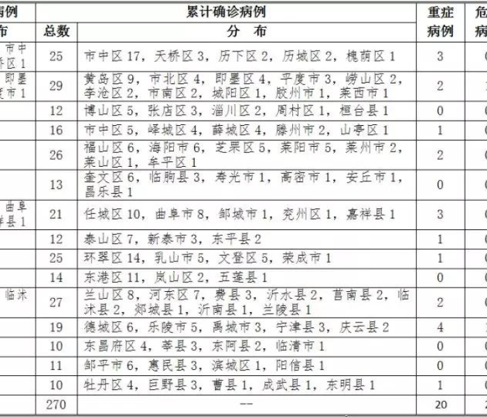 济南新增疑似病例（济南新增疑似病例最新消息）