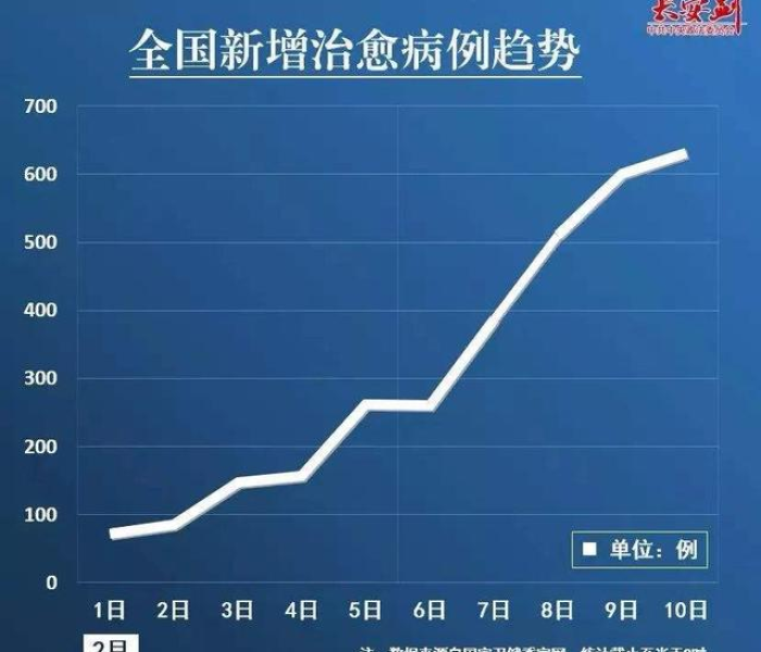 秒懂教程“微信炸 金花购买房卡”详细房卡使用教程