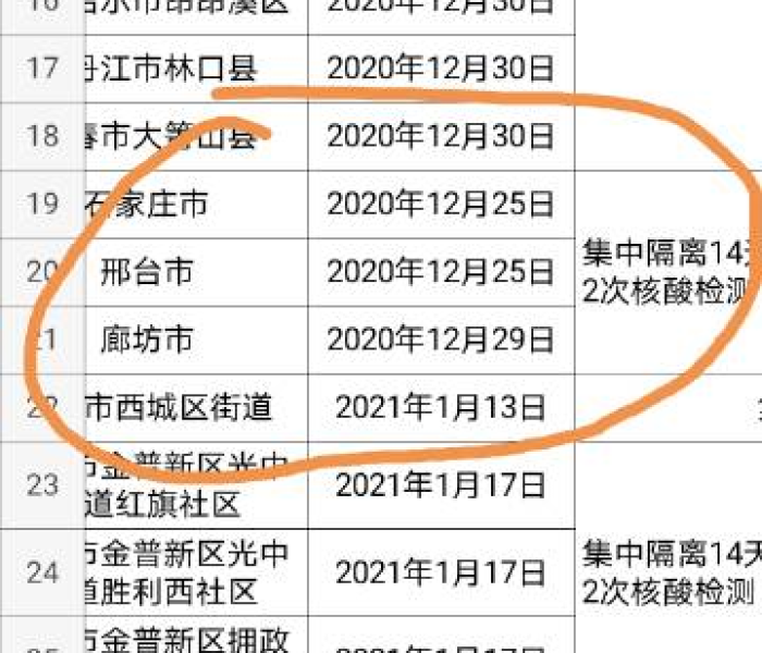 北京朝阳区疫情防控中心:北京朝阳区防疫部门 北京朝阳区疫情防控中心:北京朝阳区防疫部门
