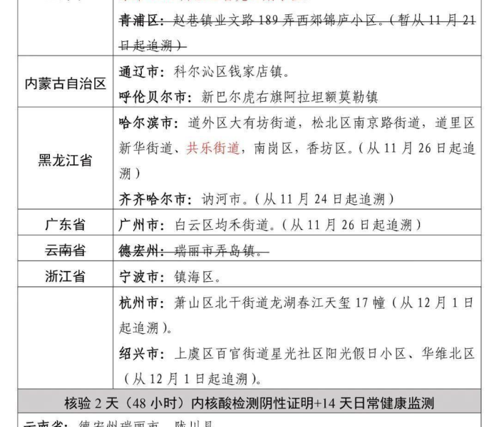 12月13号全国新增病例多少/12月13号全国新增病例