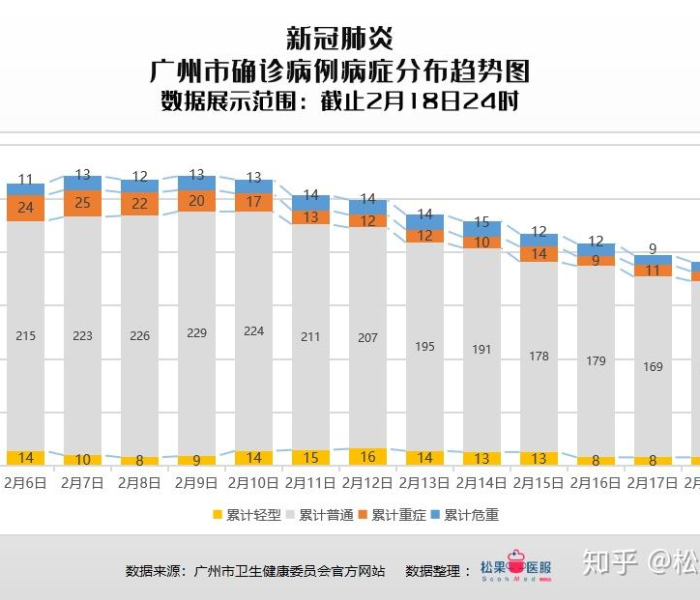 广州本次新冠疫情已达峰?专家回应（广州疫情 新冠）