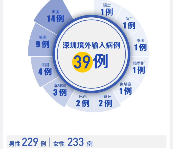 北京核酸检测免费了吗/北京核算检测免费吗?