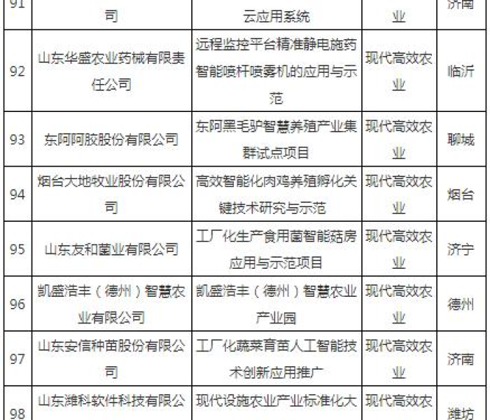 山东投档线:山东投档线2025什么时候公布