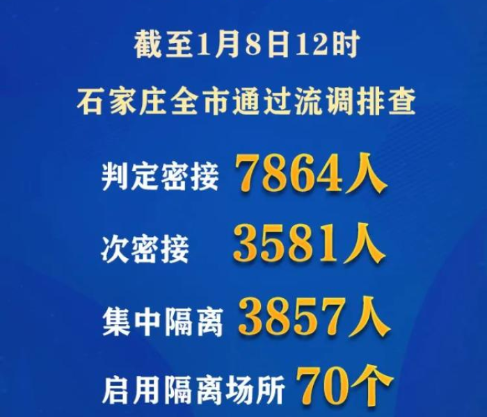 石家庄新增14例本土:石家庄新增16例本土行动轨迹 石家庄新增14例本土:石家庄新增16例本土行动轨迹