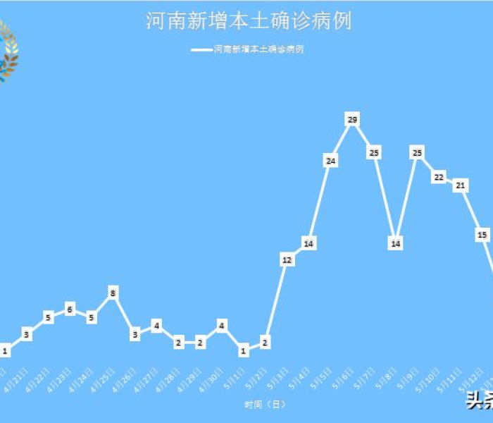 郑州发现多例疑似病历/郑州发现多例疑似病历病例