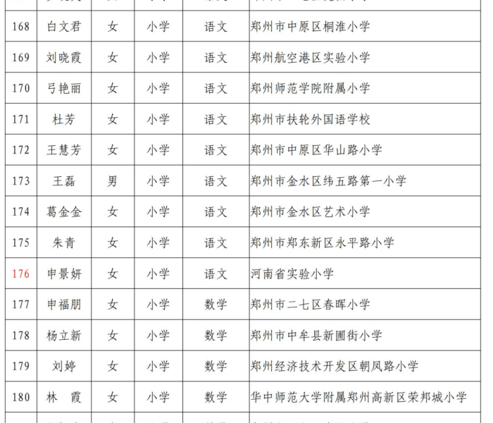 【河南发现5名阳性人员/河南发现5名阳性人员轨迹】