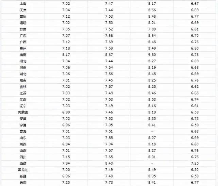 上海中石化油价95今日价格:上海中石化油价95今日价格表