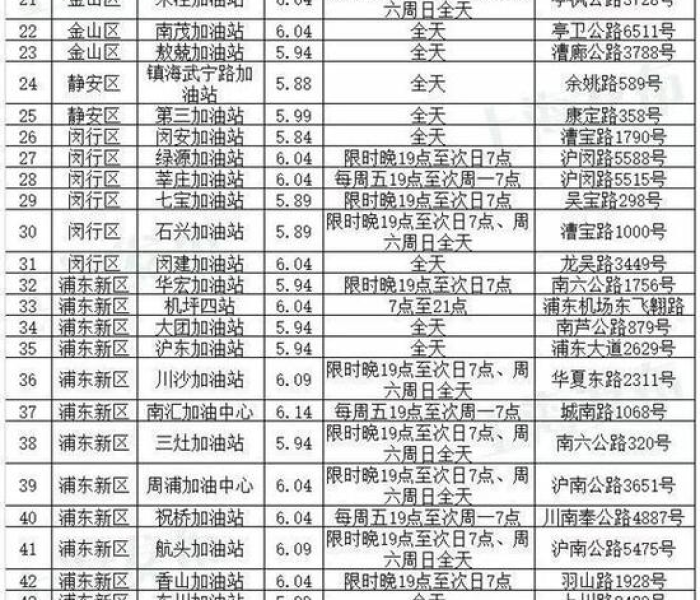 上海中石化油价95今日价格:上海中石化油价95今日价格表