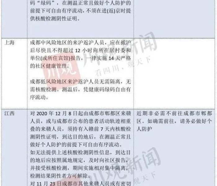 最新全国疫情隔离标准是什么/全国各地疫情隔离政策汇总