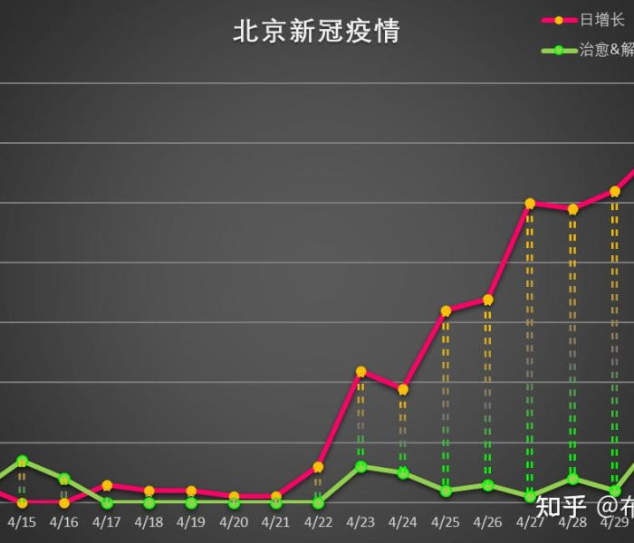 【北京疫情会持续多久,北京疫情将会持续到什么时候】