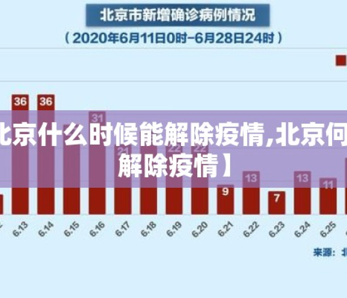 【北京疫情会持续多久,北京疫情将会持续到什么时候】