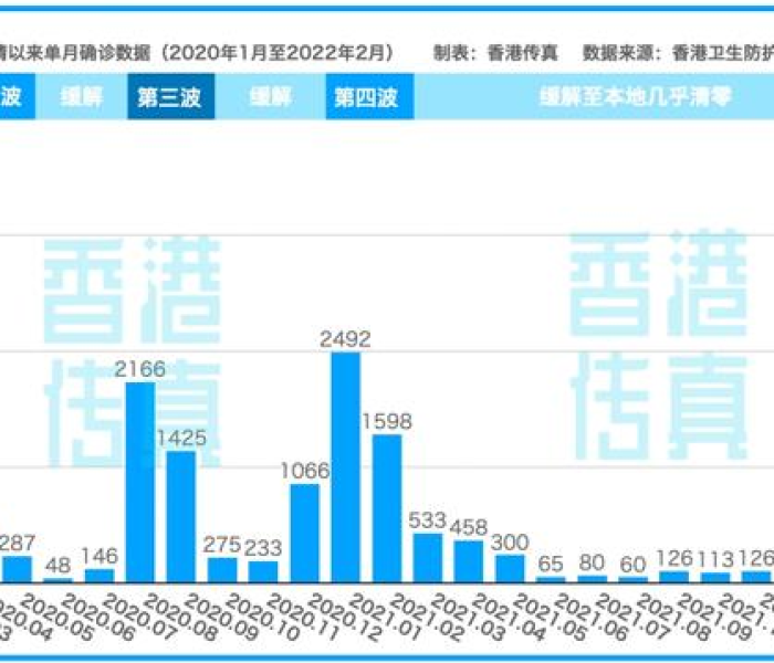香港有1万多感染者未能入院怎么办:香港 感染人数