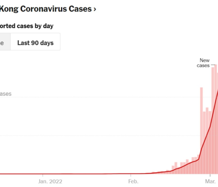 香港有1万多感染者未能入院怎么办:香港 感染人数