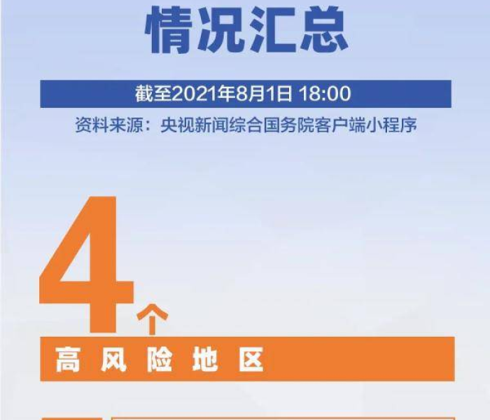 【哈尔滨疫情清零城市何时解除,哈尔滨疫情清零了么】