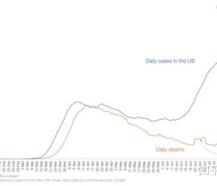 感染新冠的人数/感染新冠的人数有多少
