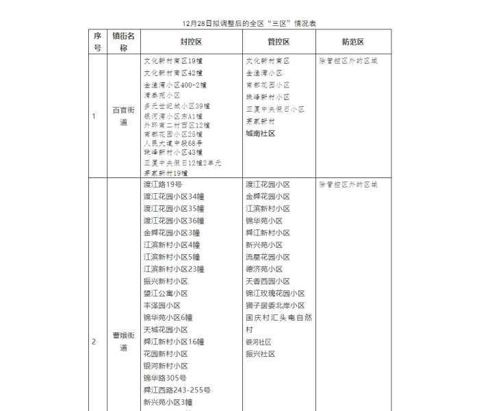 东营疫情最新通知今天/东营疫情最新通知