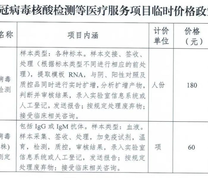 大连 核酸混检:大连 核酸混检收费标准