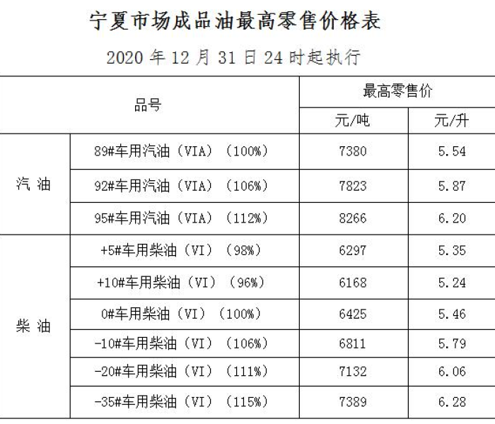 哈密今日油价格表:哈密市柴油价格