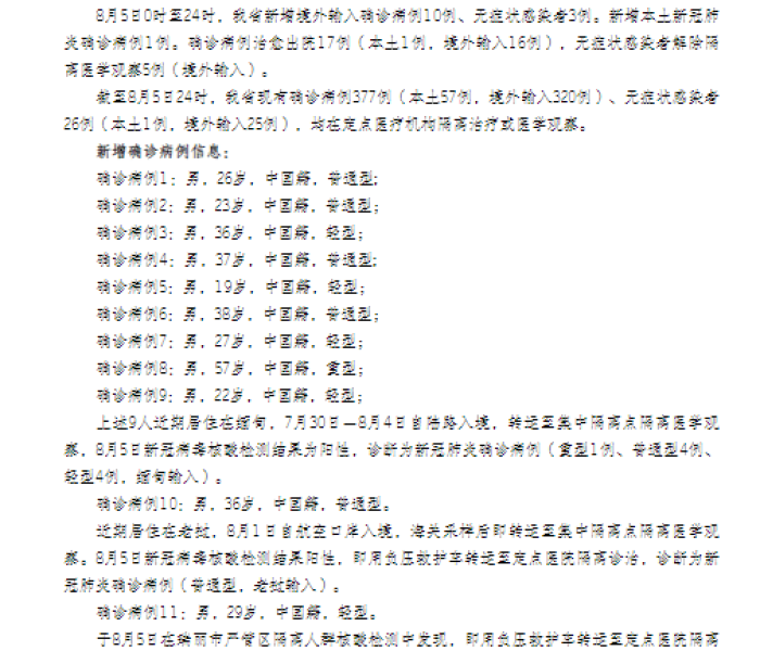 云南新增3例本土确诊2例无症状感染者（云南新增6例确诊病例23例无症状）