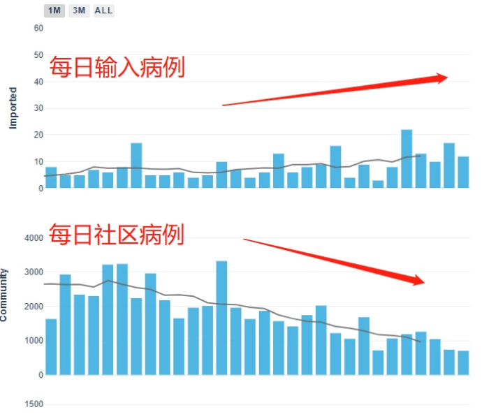 山东无新增本土确诊病例最新消息:山东已发现14例无症状感染者