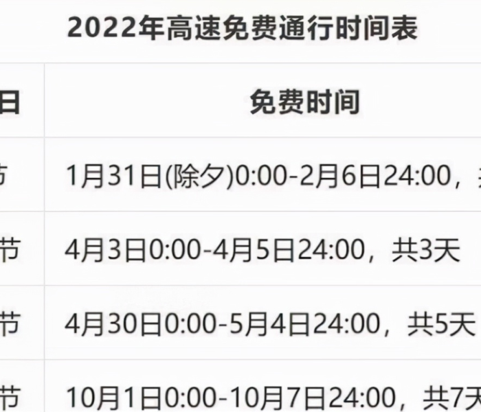 今年国庆节高速公路免费时间（今年国庆节高速公路免费时间表）