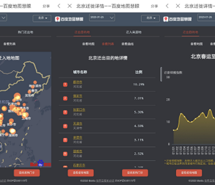 北京疫情查询系统，数字防线背后的城市温度与治理智慧