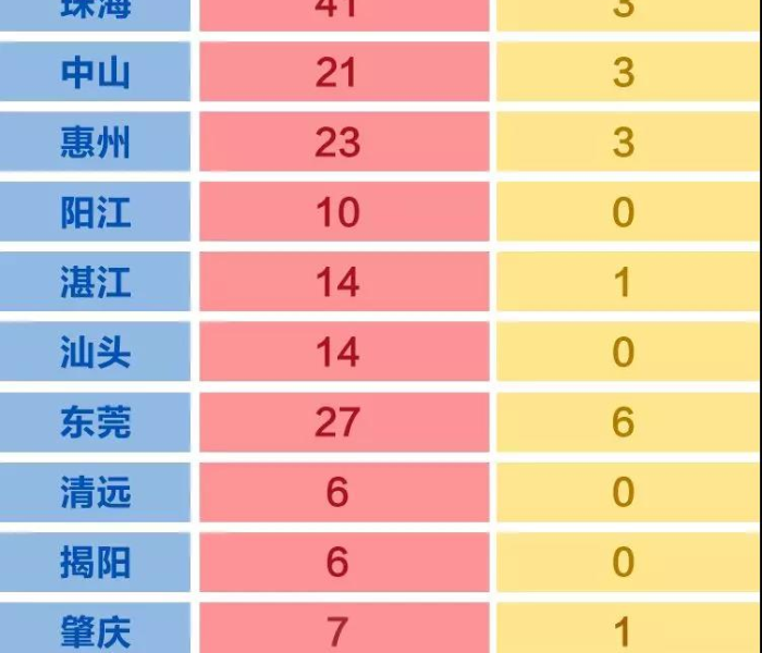 广州白云区新冠确诊病例（广州白云区新冠确诊病例详情）