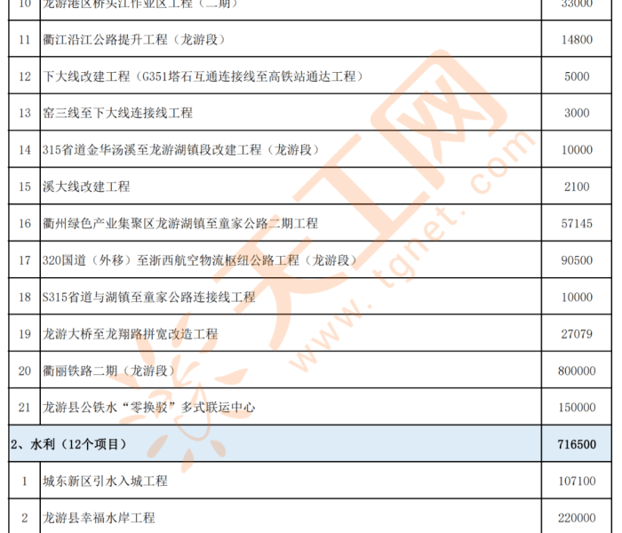 龙江县政府网:龙江县政府网公示