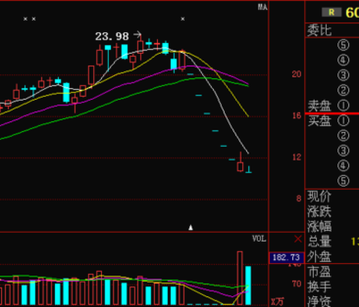 宜华木业股票代码是多少/宜华木业股票分析