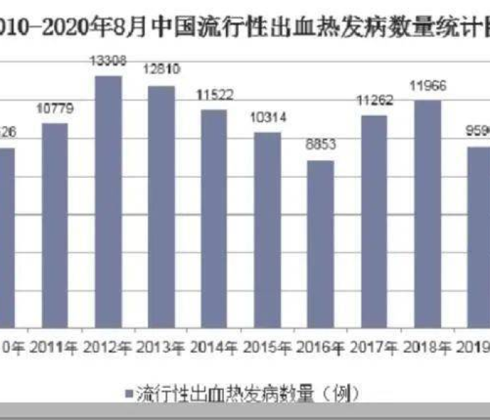 【广州酒托案,酒托团伙】