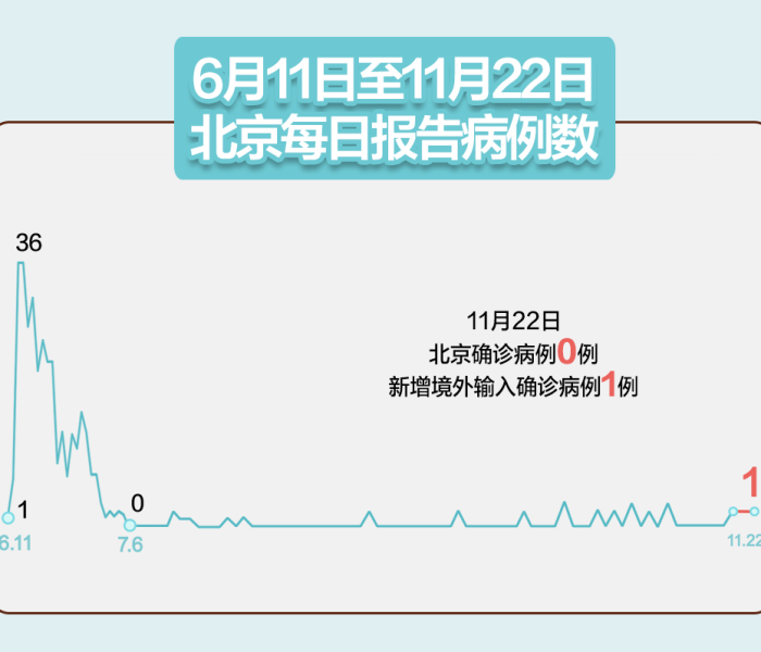 【北京增1例境外输入轨迹,北京新增1例境外输入疑似病例】