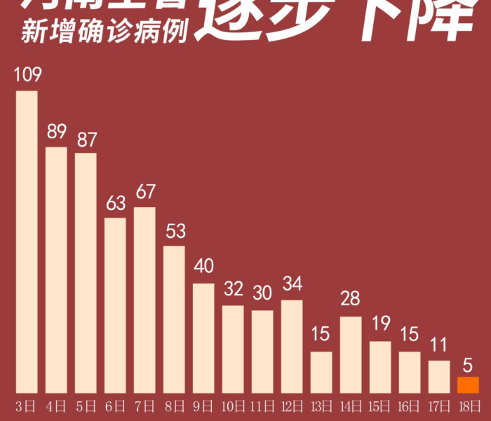 河南新冠病毒新增人数（河南新冠病毒新增人数多少）