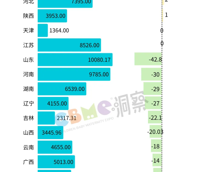 【各省人口地图,各省人口表】