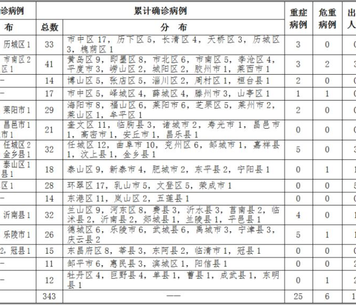 辽宁新增本土疑似病例:辽宁新增1例本土疑似