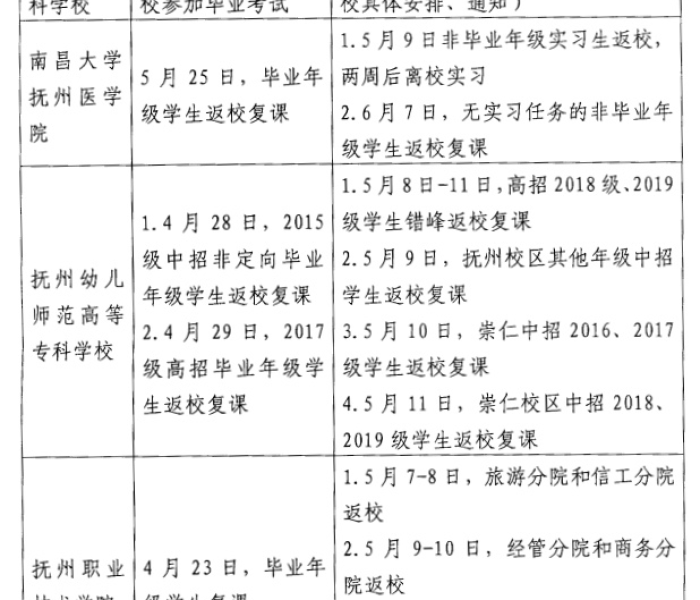 江西省开学时间表（江西开学安排）