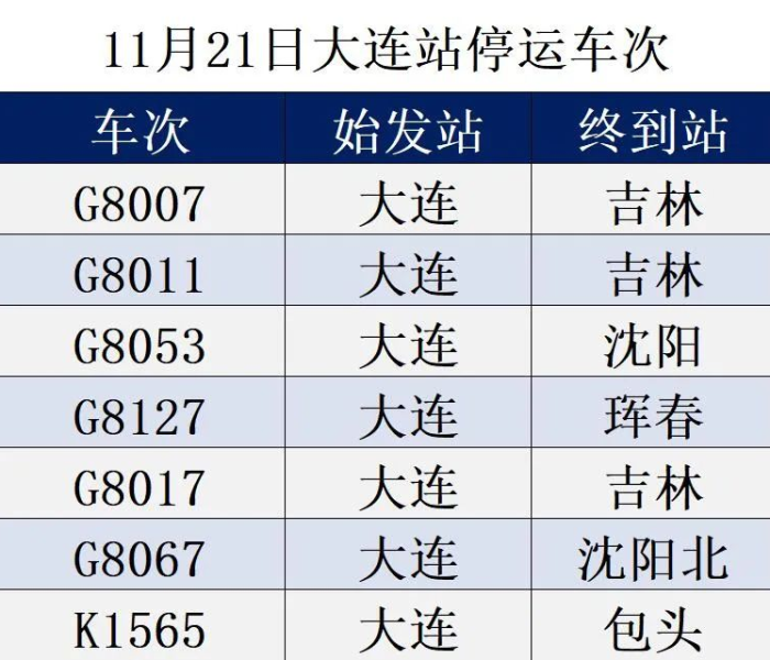 【大连新增合肥列车/大连合肥新冠】
