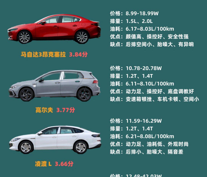 15万左右的车哪款好前十名/15万左右口碑最好的车推荐