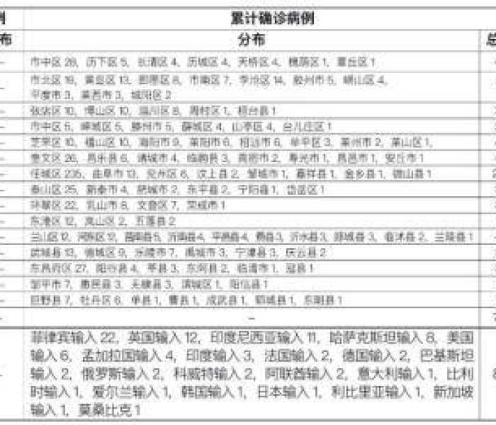 山东枣庄市发现1例阳性病例（山东枣庄确诊病例）