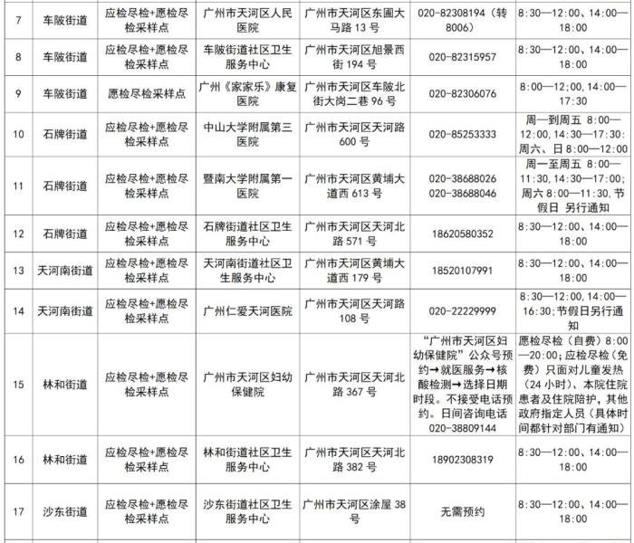 广州天河发现疑似病例:广州天河病例轨迹