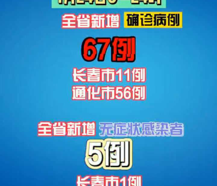 吉林省疫情最新通报情况:吉林省疫情最新动态