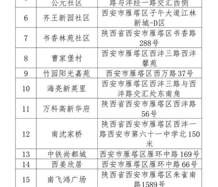 【西安开始全员核酸检测了吗/西安开始全员核酸检测了吗今天】 【西安开始全员核酸检测了吗/西安开始全员核酸检测了吗今天】