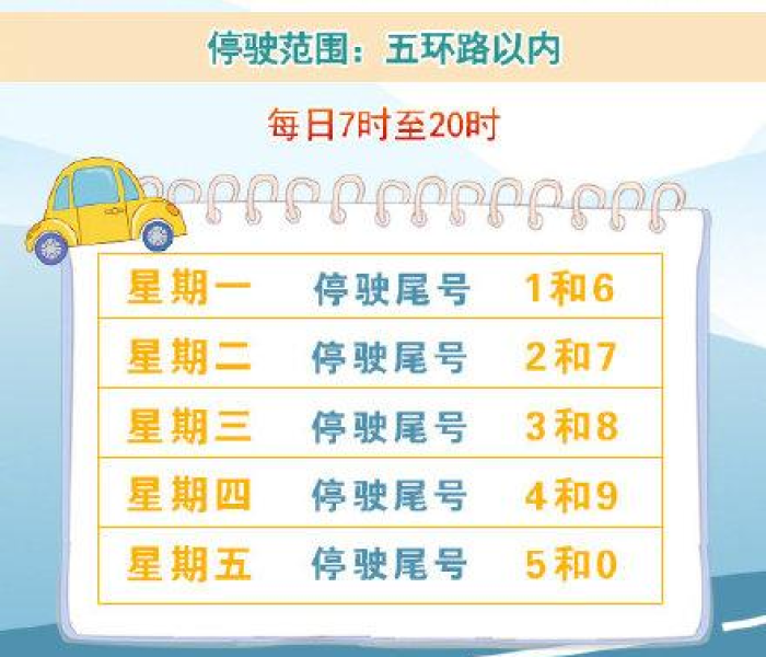 北京尾号限行查询今天:北京尾号限行具体时间