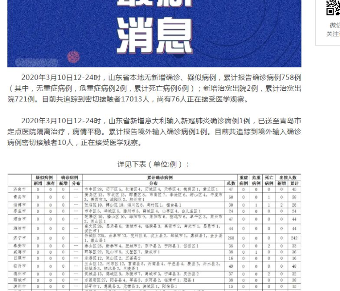 山东多地出现疫情/山东出现1例