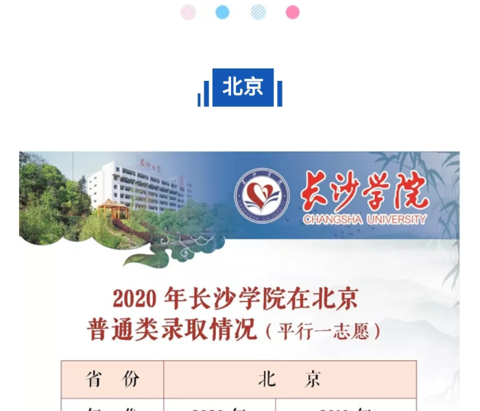 长沙学院分数线2025/湖南长沙学院分数线
