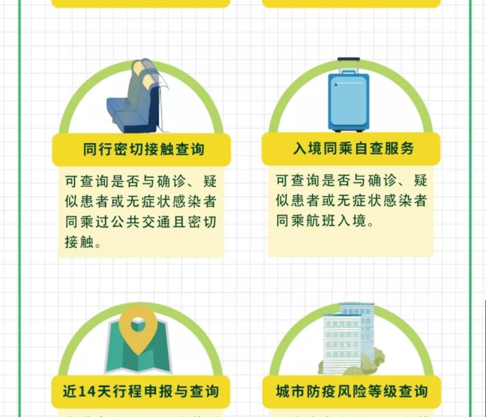 【防疫健康码失效是怎么回事,防疫健康码失效了怎么办】